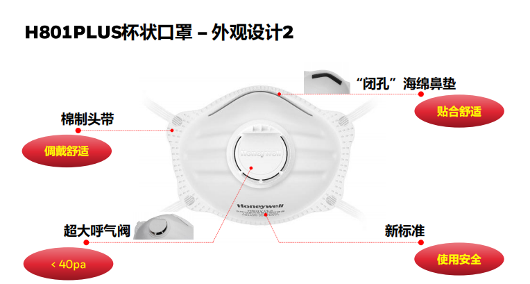 霍尼韦尔H1008001 H801PLUS KN95头戴式杯状舒适型防尘口罩图片4