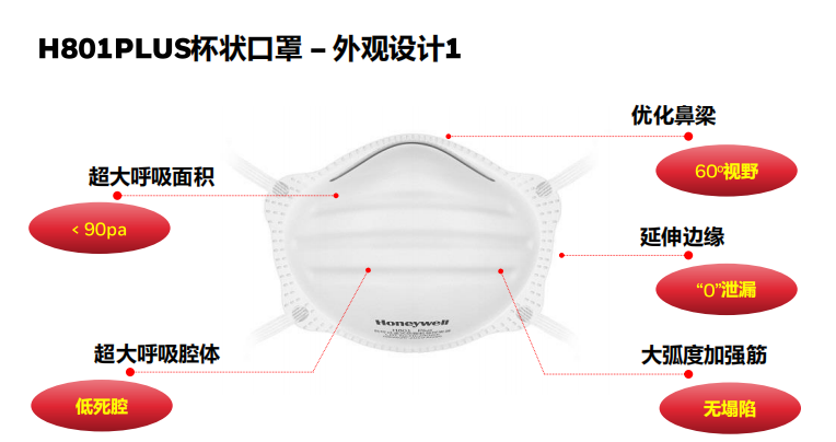 霍尼韦尔H1008001 H801PLUS KN95头戴式杯状舒适型防尘口罩图片2