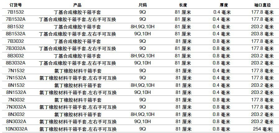 Honeywell霍尼韦尔7B1532丁基合成橡胶干箱图片2