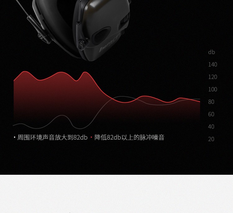 Honeywell霍尼韦尔R-01526头戴型Impact系列电子防噪音耳罩图片6