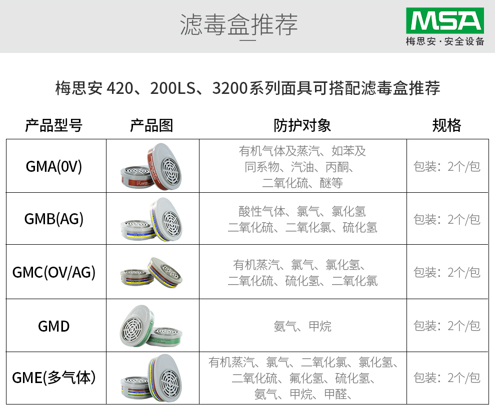 梅思安10146377Advantage420半面罩呼吸器(老编号10102273) 小号防毒面具图片14