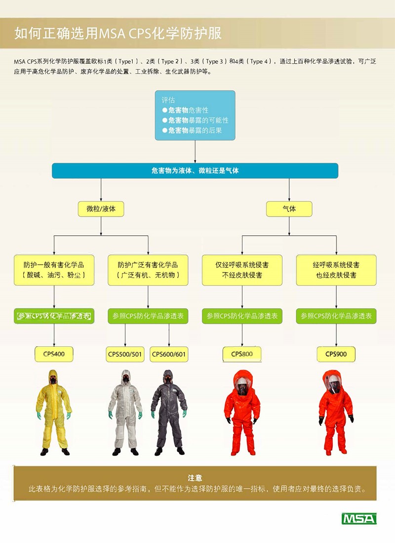 梅思安10127906CPS900A级气密型连体防化服图片1