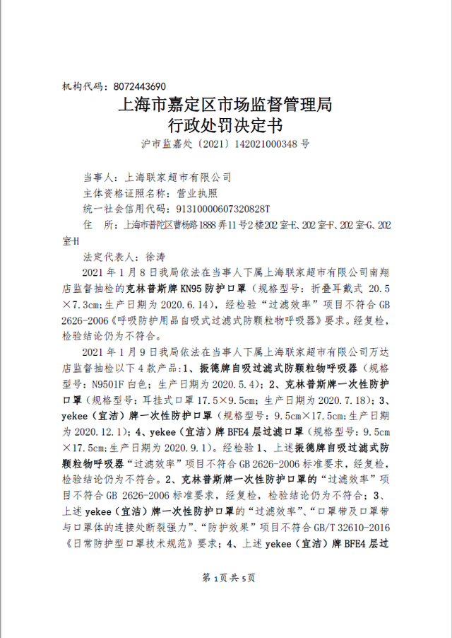 因銷售不合格口罩上海聯家超市被罰沒款29萬