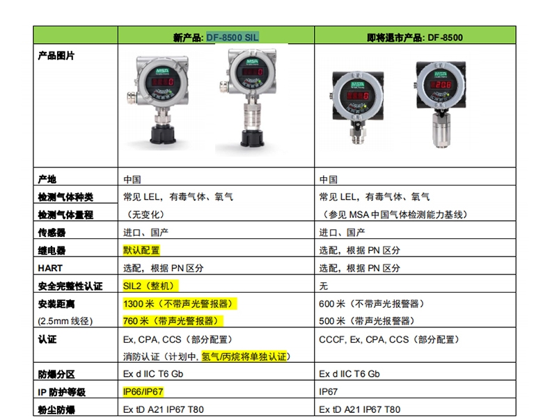 梅思安10202742DF8500SIL硫化氢气体检测器图片1