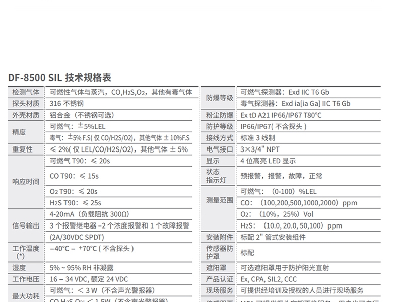 梅思安10202742DF8500SIL硫化氢气体检测器图片2