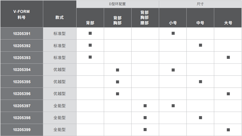 梅思安10205398V-FORM系列全能型中号安全带图4