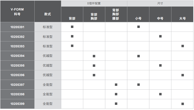 梅思安10205394V-FORM系列优越型小号安全带图8