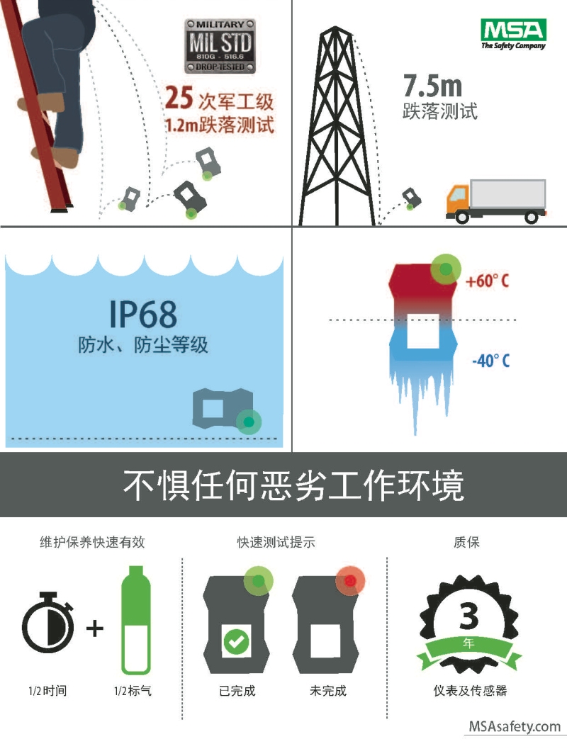 梅思安10196258（国产版）天鹰4XR蓝牙版多种气体检测仪图片14