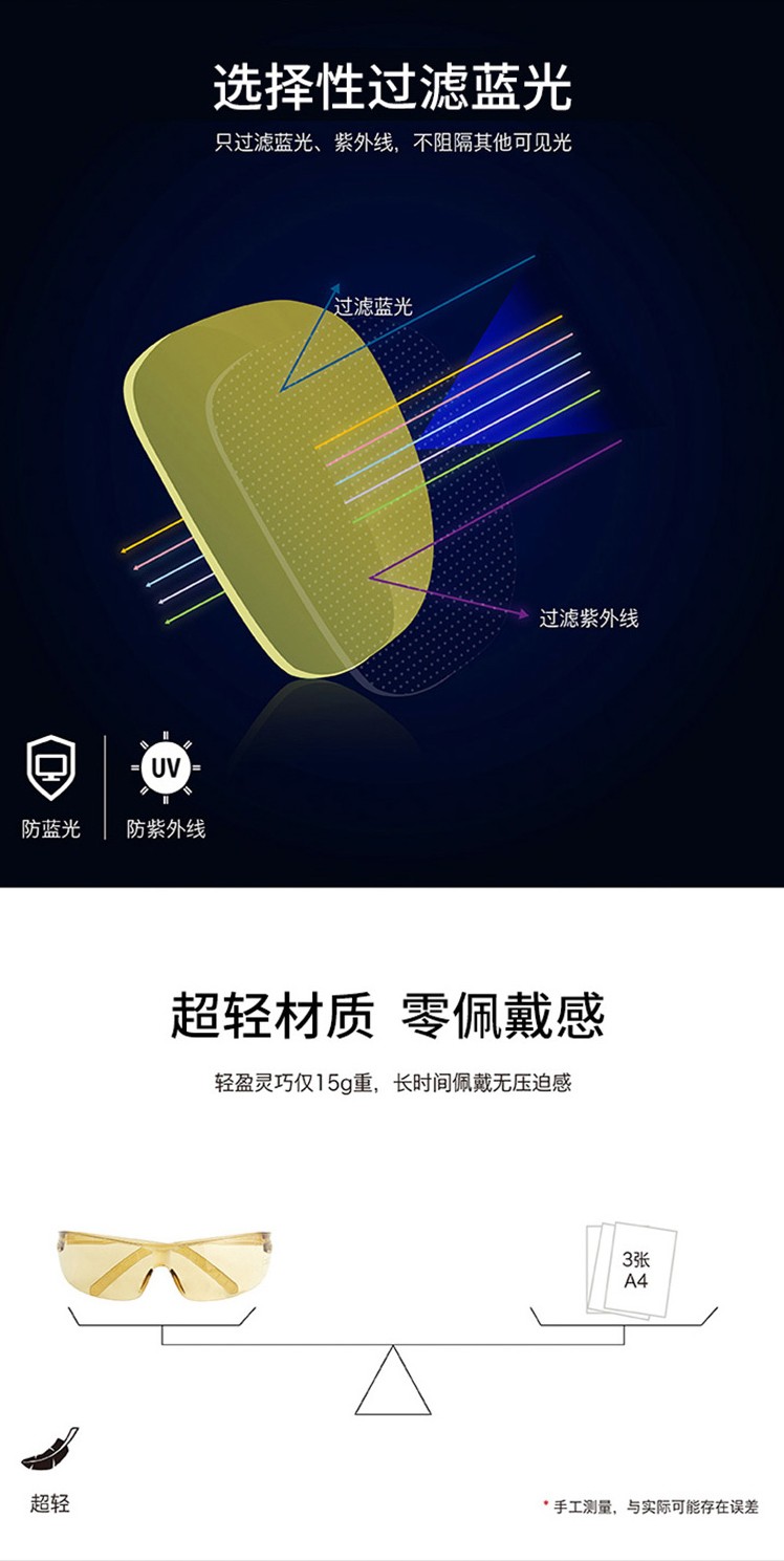 代尔塔101143HELIUBB防雾防护眼镜图2