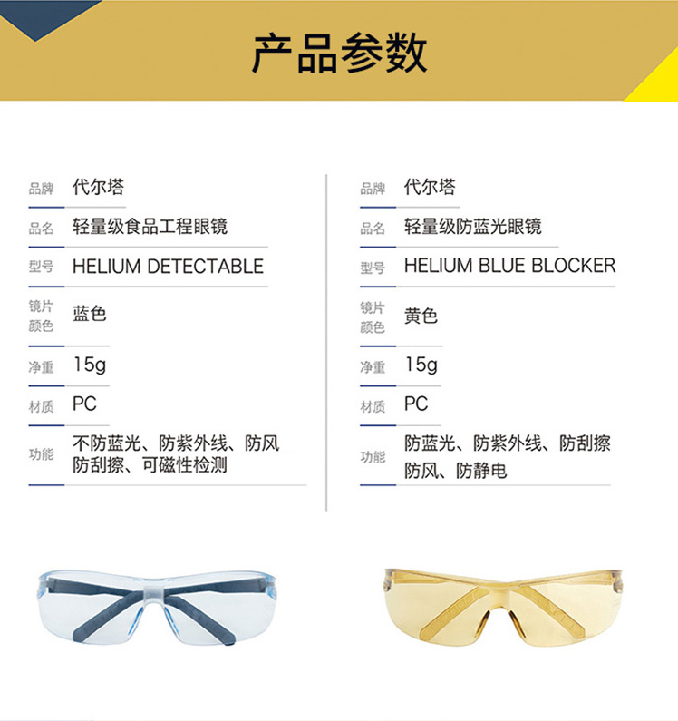 代尔塔101143HELIUBB防雾防护眼镜图6