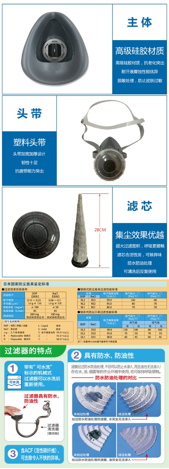 重松CDR76DSU2防毒面具图2
