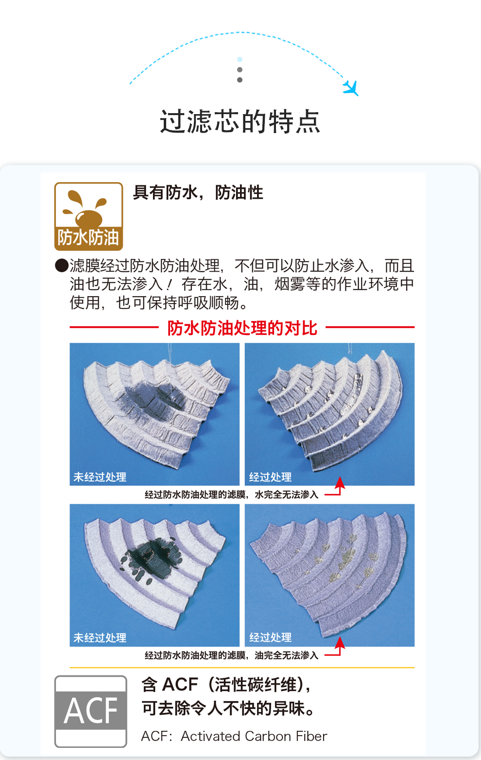 重松U2K滤毒盒图4