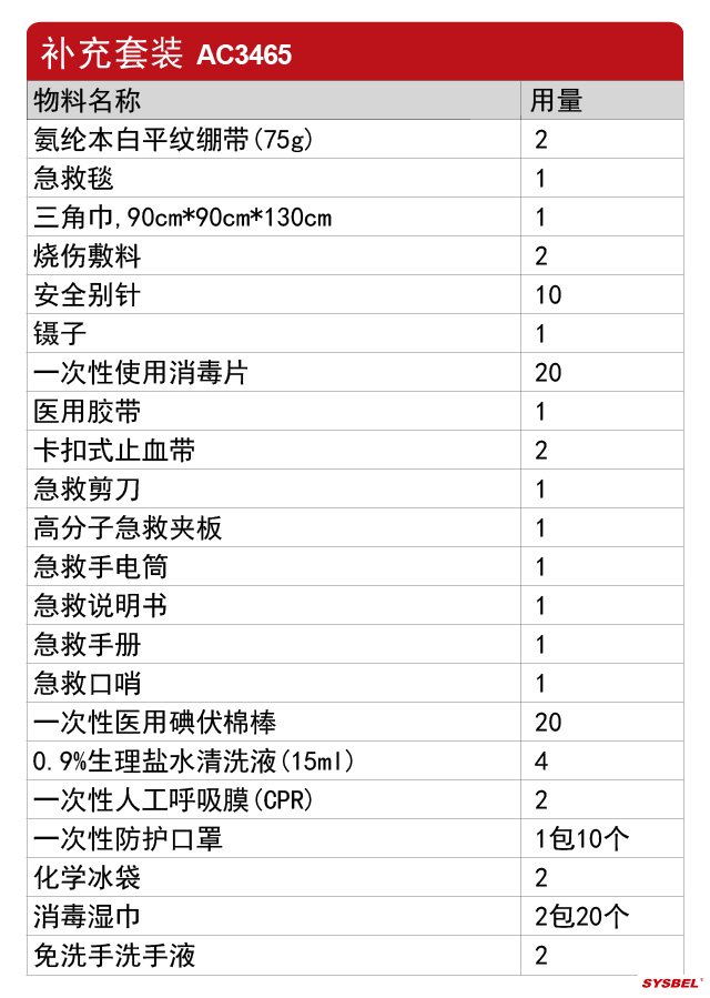 西斯贝尔WGA0201W壁挂式金属急救箱图片