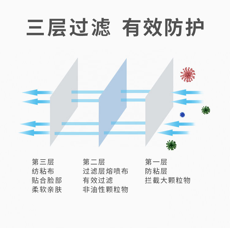 思创ST-A9007KN95防尘口罩图4
