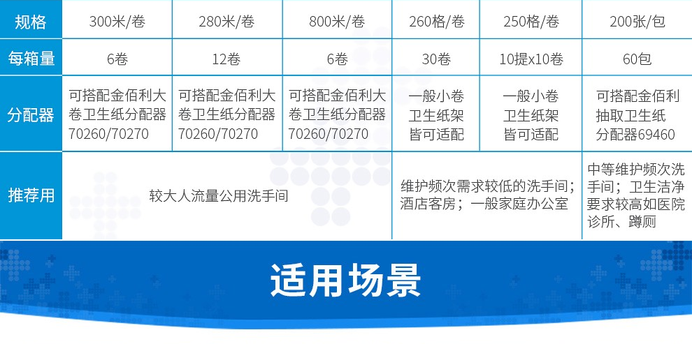 金佰利0382-20舒洁双层抽取式卫生纸图13