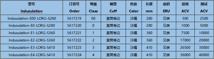 诚格E3-LORG-S410 3级工业款绝缘手套图1