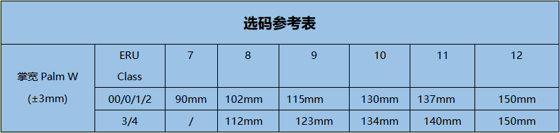 诚格E3-LORG-S410 3级工业款绝缘手套图2