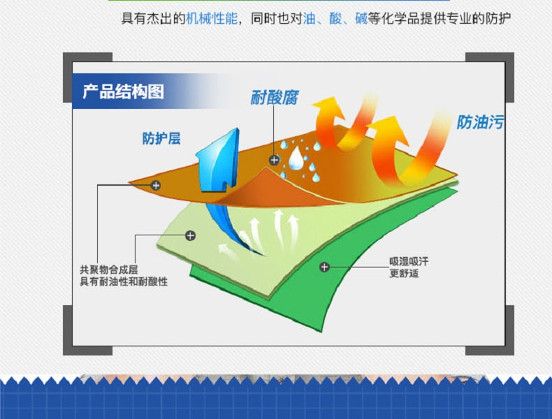 博尔格201劳保手套图4