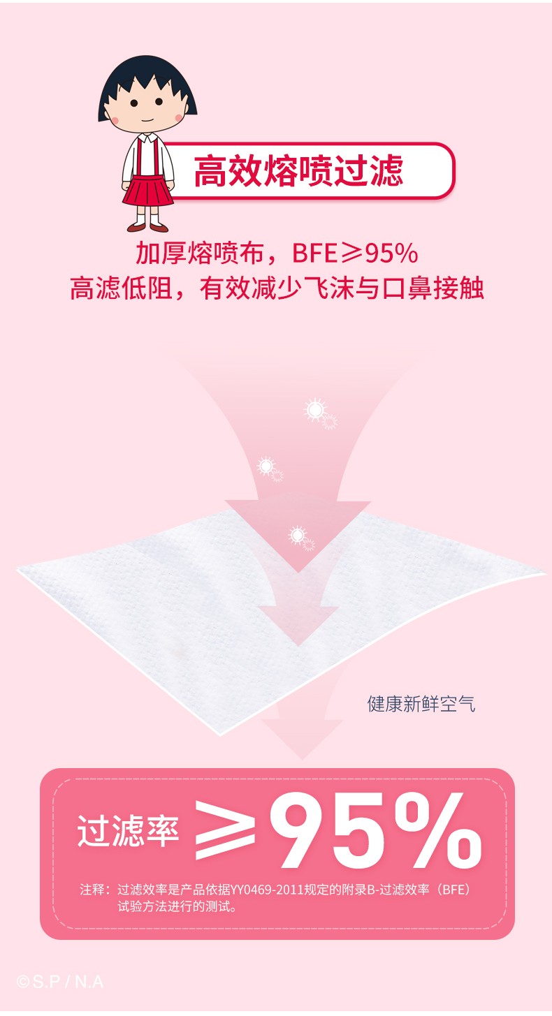 英科MY504-E20I街头粉色款一次性口罩图片4