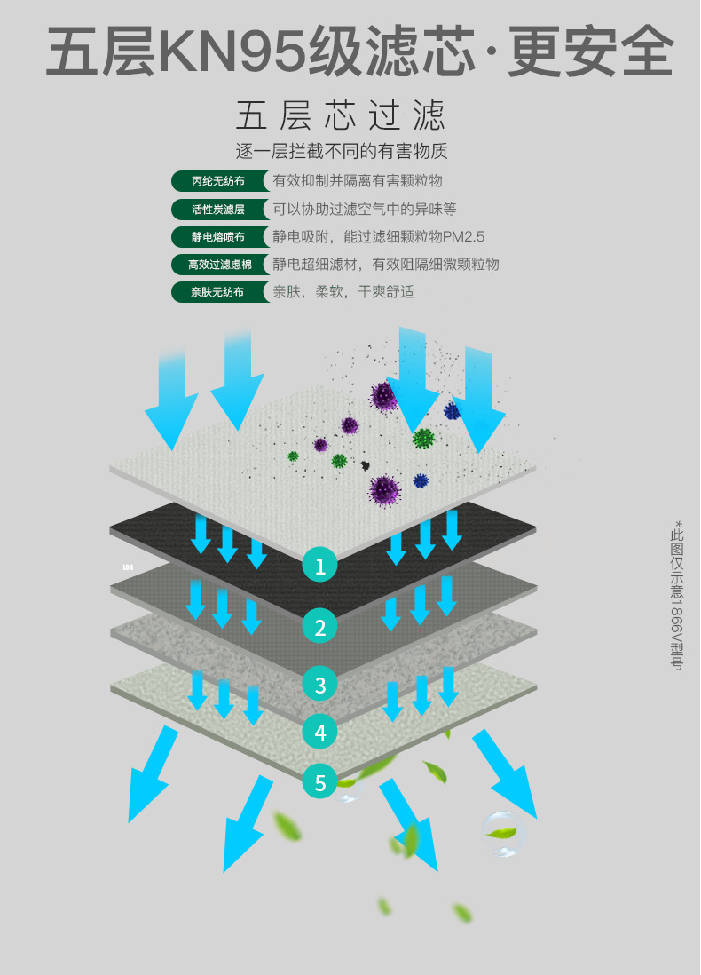 保为康1866V KN95带呼吸阀防尘口罩图片4