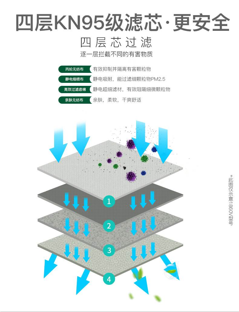 保为康1866V KN95带呼吸阀防尘口罩图片5