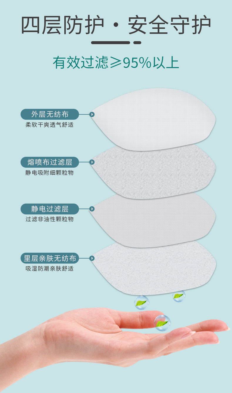 保为康1890 KN95过滤式防尘口罩图片6