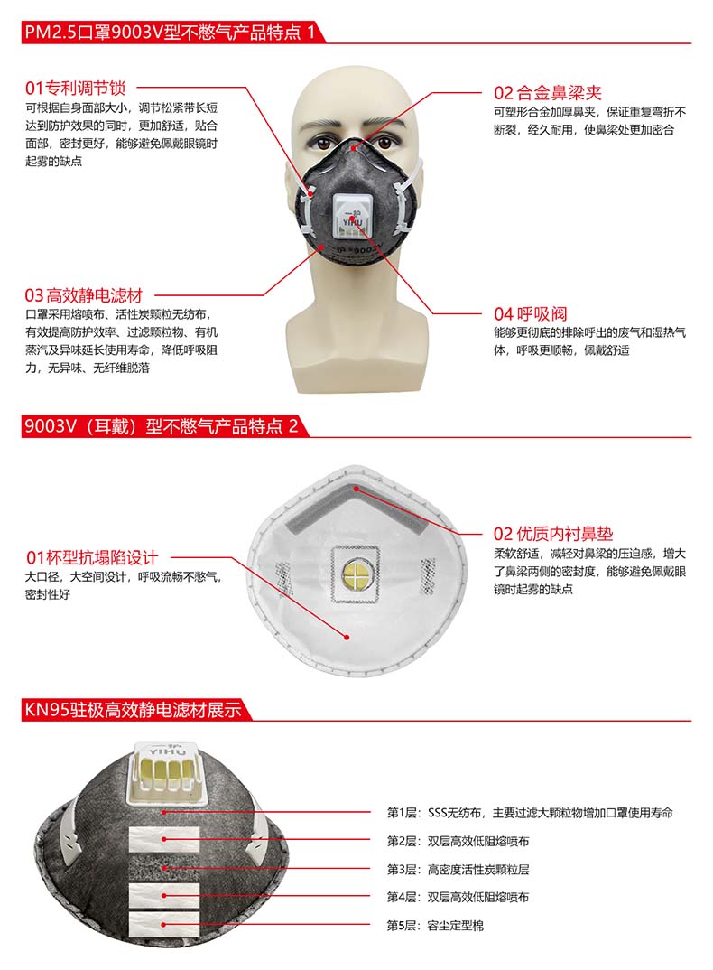 一护9003V带阀活性炭KN95防尘口罩图片