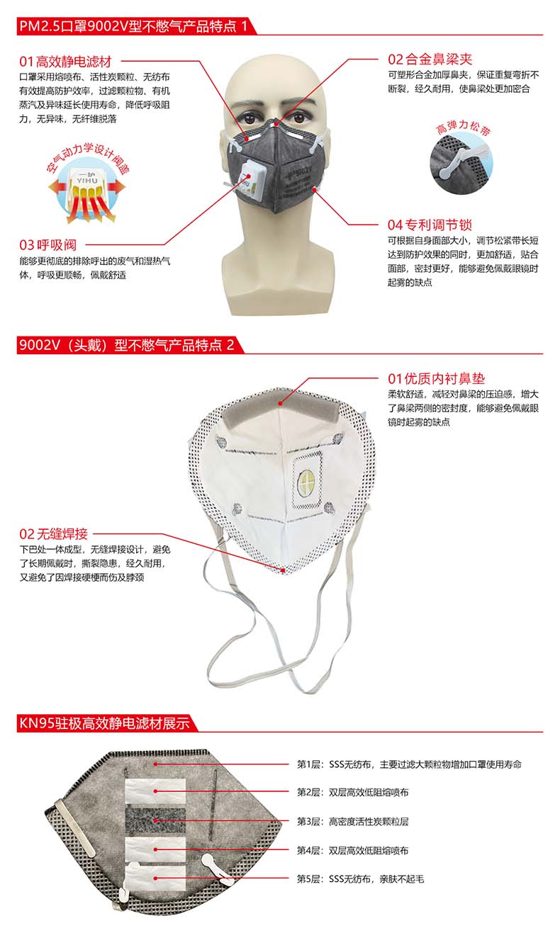 一护9001V带阀活性炭KN95防尘口罩图片