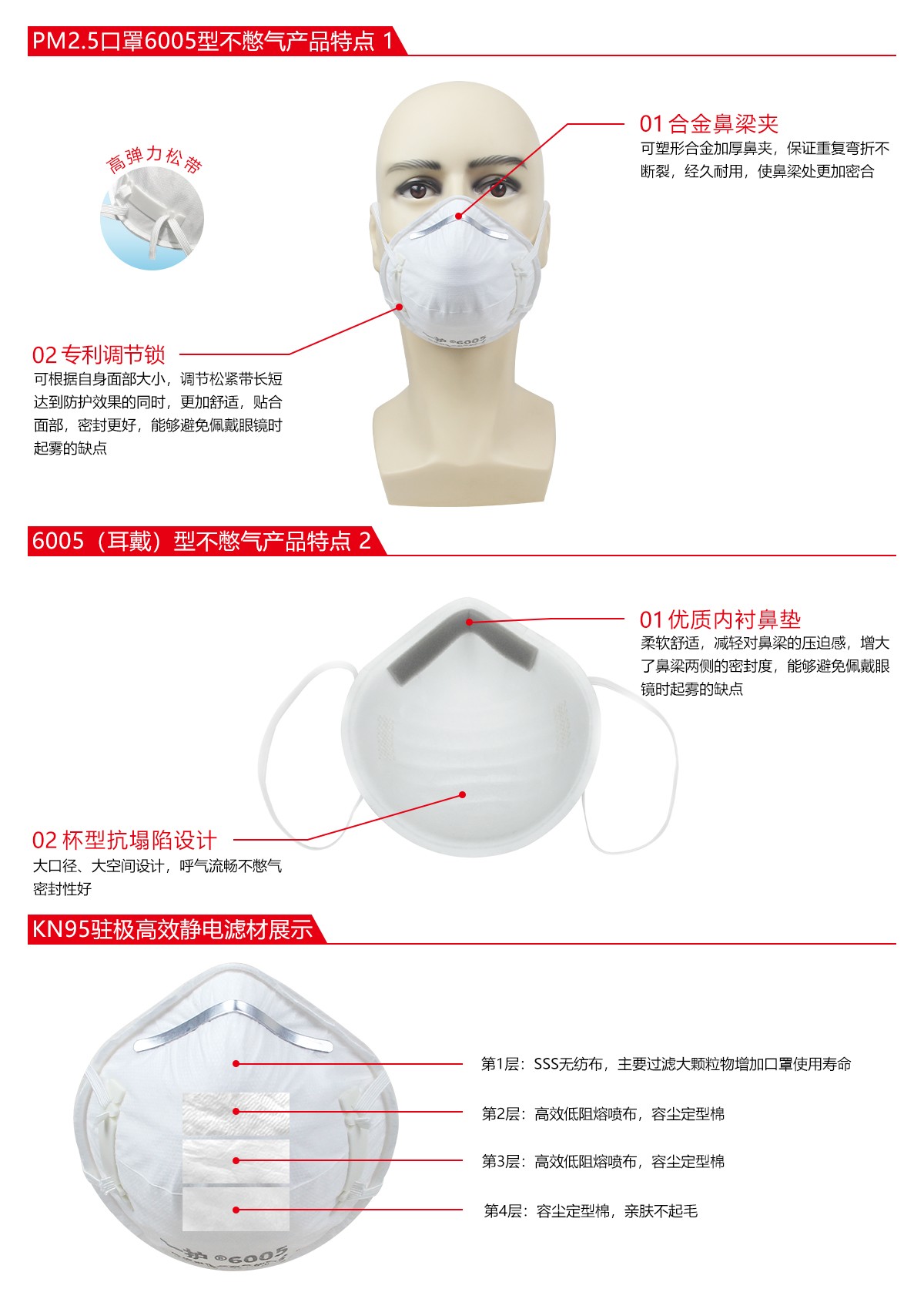 一护6005杯状KN95防尘口罩图片