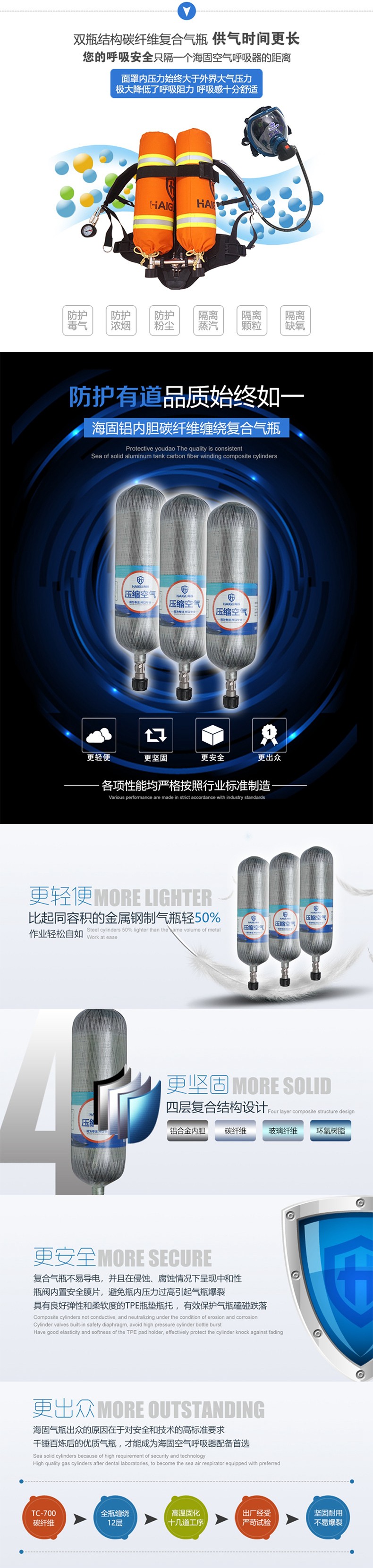 海固RHZKF6.8/30（双瓶款） 正压式空气呼吸器 6.8L双瓶图片2