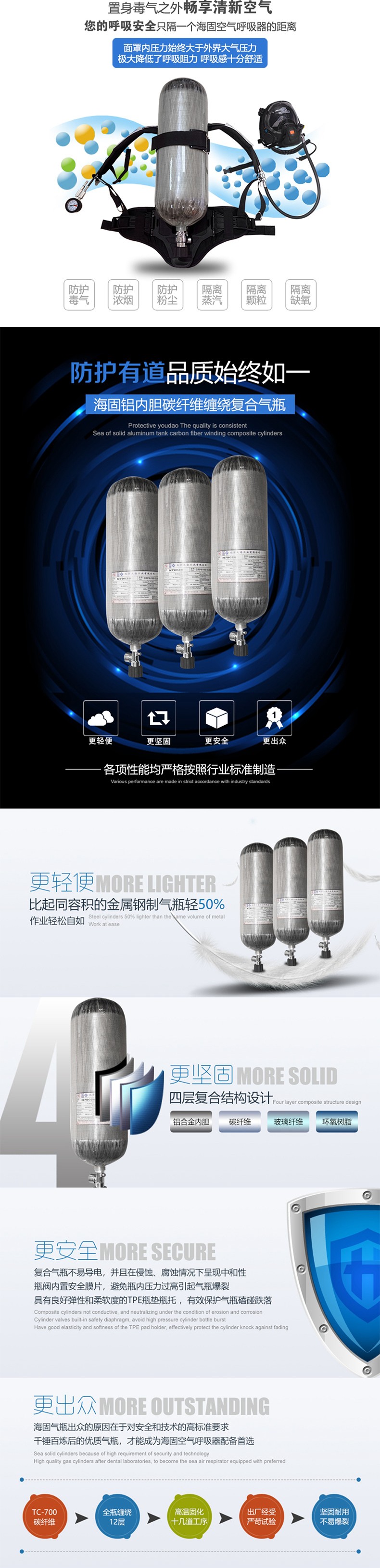海固RHZKF12T/30 正压式空气呼吸器（装配800T通讯面罩）图片2