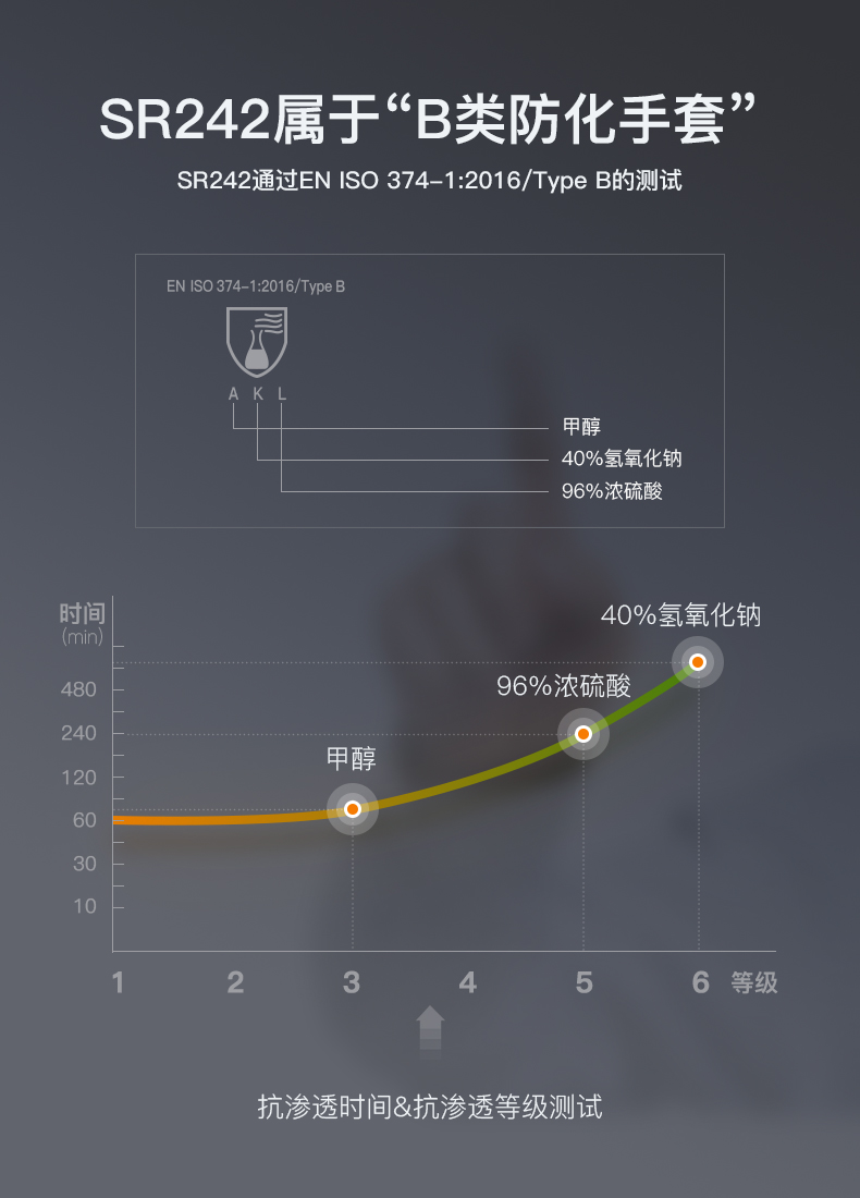 LANON兰浪SR242耐酸碱橡胶防化手套图片2