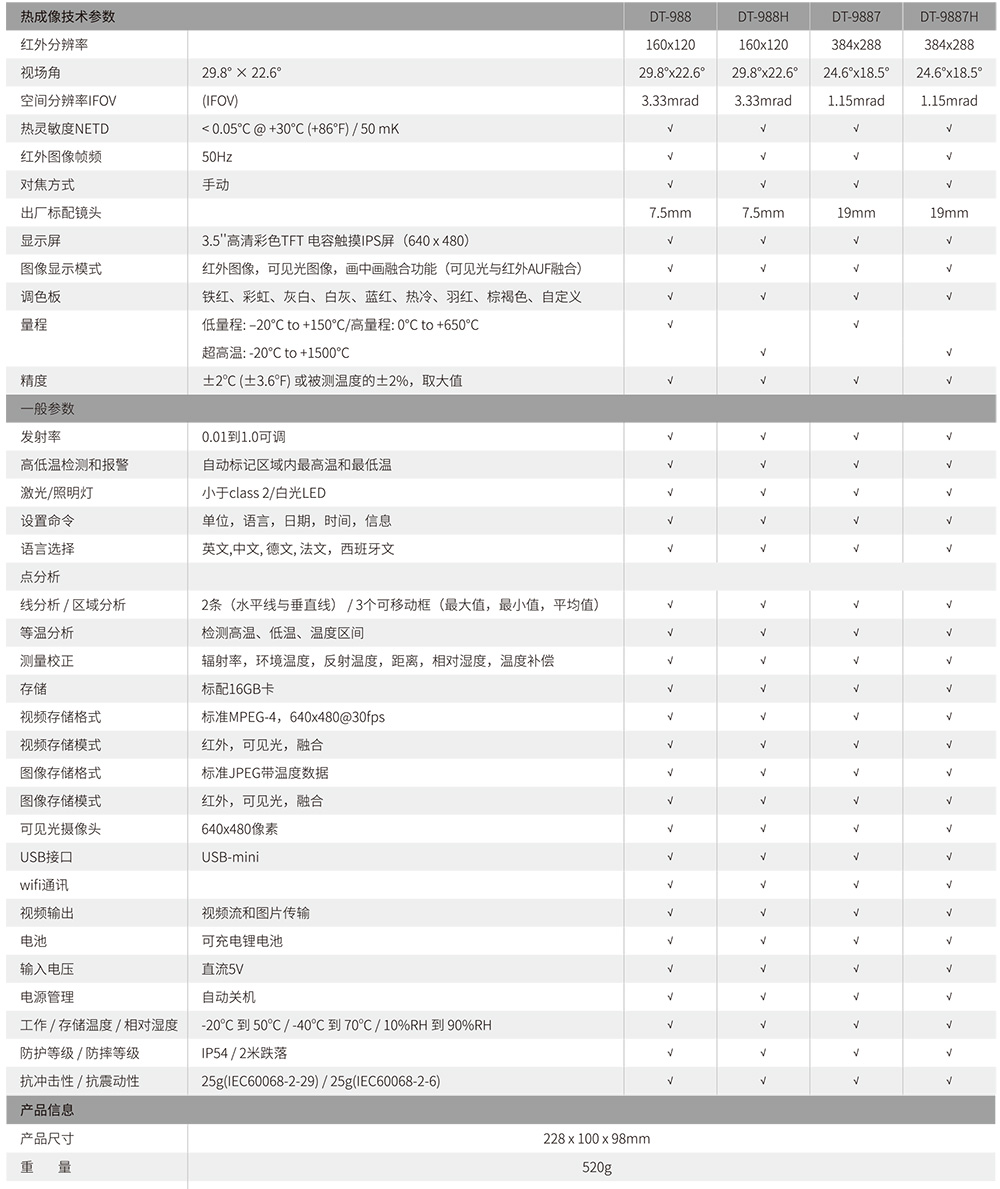 华盛昌9887工业智能型红外热像仪图片1