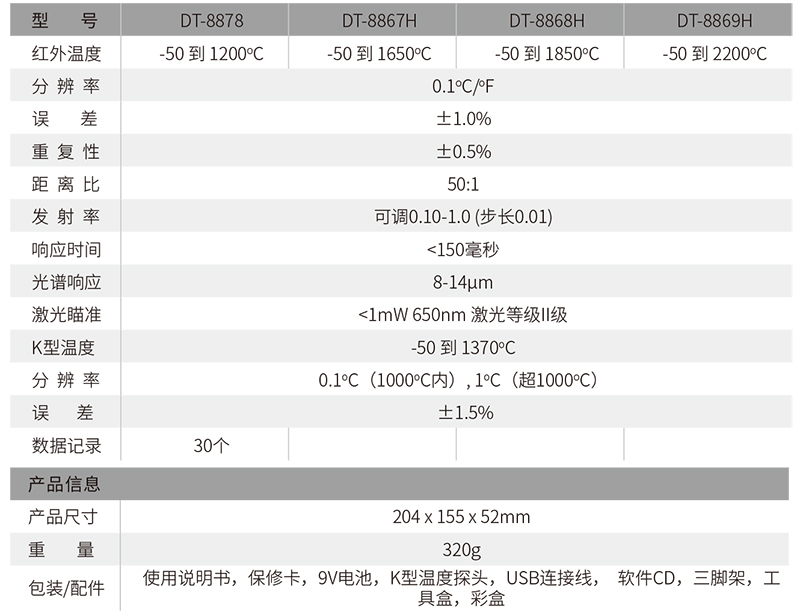 华盛昌DT-8868H专业型工业高温双激光红外线测温仪图片2