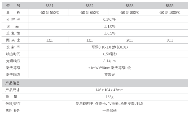 华盛昌DT-8863专业型双激光快速型红外线测温仪图片2