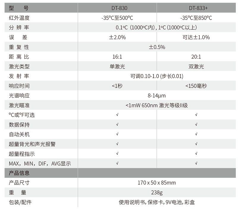 华盛昌DT-830专业双激光红外测温仪图片2