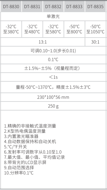 华盛昌DT-8832二合一红外线测温仪图片3