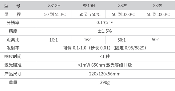 华盛昌DT-8829专业中高温型红外线测温仪图片4