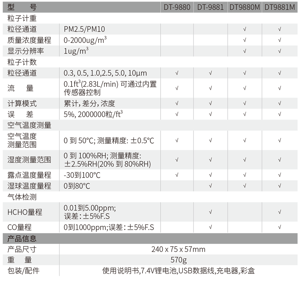华盛昌DT-9881M五合一PM2.5粉尘颗粒物空气质量检测仪图片3