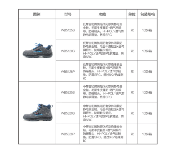 华信吉豹WB5120S防砸防刺穿防静电低帮安全鞋图片2