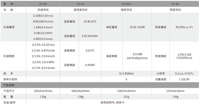 华盛昌DT-83迷你型温湿度计图片3