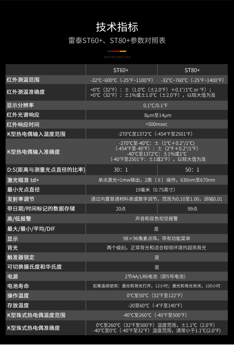 雷泰ST60+手持红外测温仪图片2