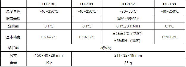华盛昌DT-131笔式温湿度计图片2