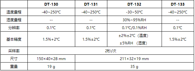 华盛昌DT-133笔式温湿度计图片2