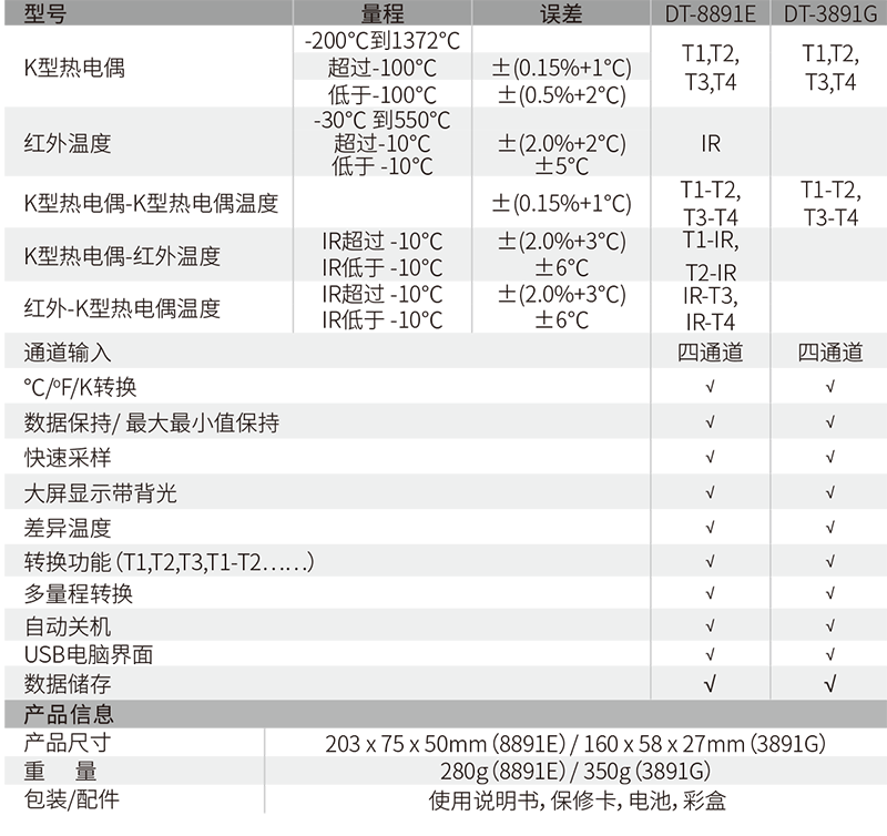华盛昌DT-8891E热电偶测温仪图片2