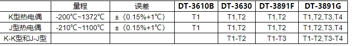华盛昌DT-3610B多功能热电偶温度计图片2