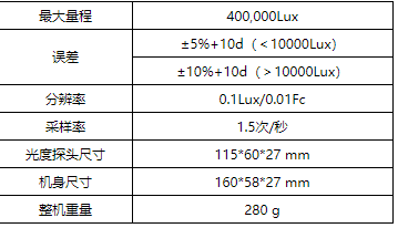 华盛昌DT-3808新型USB接口照度计图片1