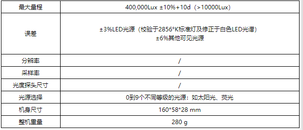 华盛昌DT-3809高精度LED强度测试照度计图片2