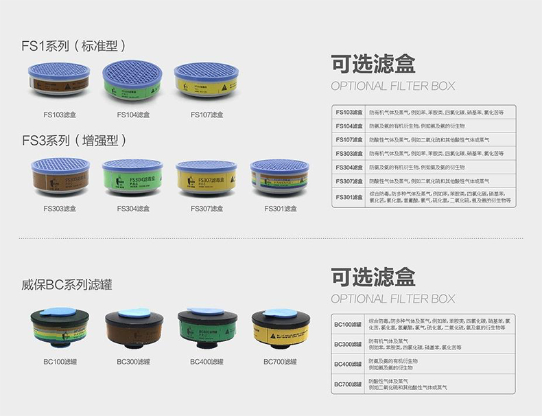 华信威保小金罩XP300R防尘防毒过滤全面罩图片5