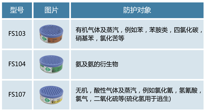 华信FS103防有机气体滤盒图片2